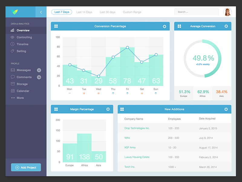 Data Analytics Dasboard